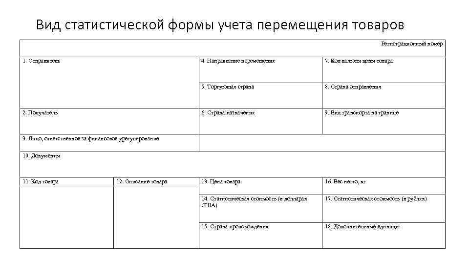 Заполнение статистических форм