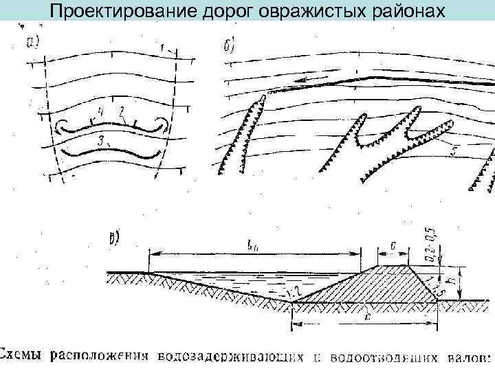 Проектирование дорог овражистых районах 