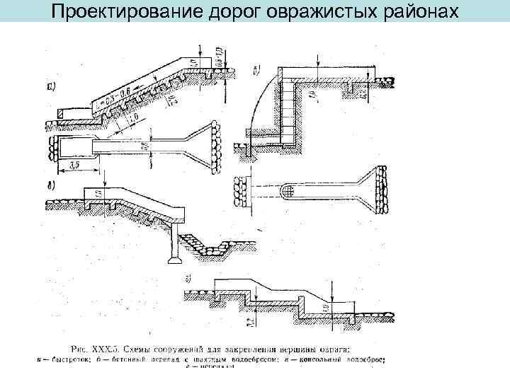 Проектирование дорог овражистых районах 