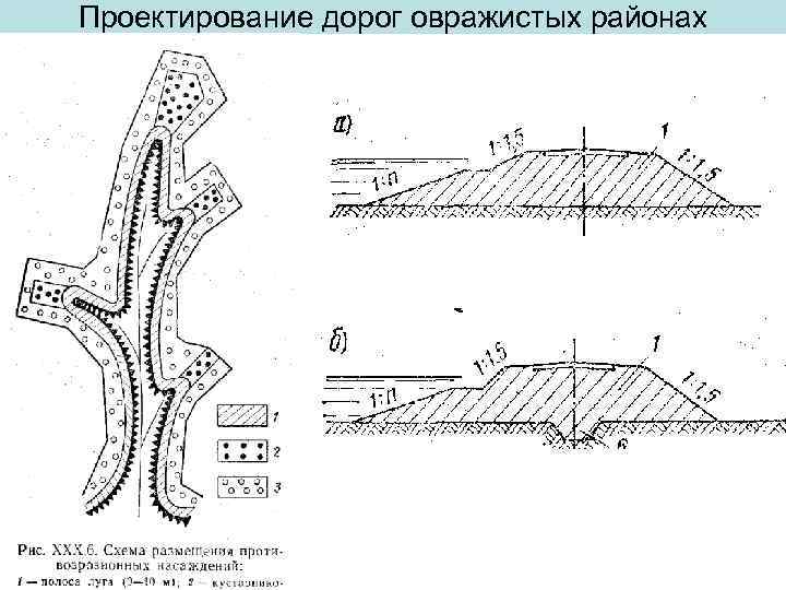 Проектирование дорог в плане