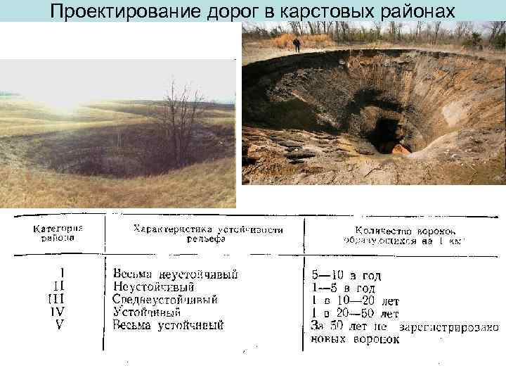 Карстовые процессы огэ география. Карстовые процессы. Карстовые грунты. Карстовая почва. Строительство на карстовых грунтах.