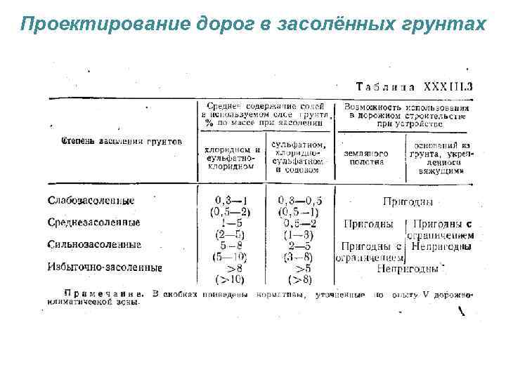 Проектирование дорог в засолённых грунтах 