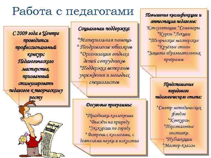 Работа с педагогами С 2009 года в Центре проводится профессиональный конкурс Педагогического мастерства, призванный