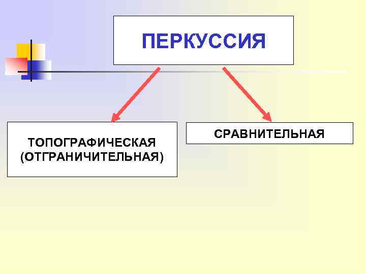 ПЕРКУССИЯ ТОПОГРАФИЧЕСКАЯ (ОТГРАНИЧИТЕЛЬНАЯ) СРАВНИТЕЛЬНАЯ 