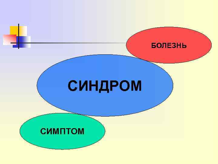 БОЛЕЗНЬ СИНДРОМ СИМПТОМ 