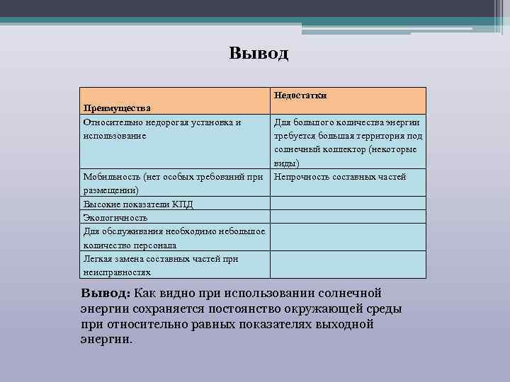 Вывод Недостатки Преимущества Относительно недорогая установка и использование Для большого количества энергии требуется большая