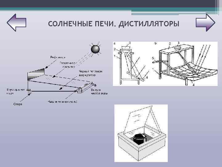 СОЛНЕЧНЫЕ ПЕЧИ. ДИСТИЛЛЯТОРЫ 