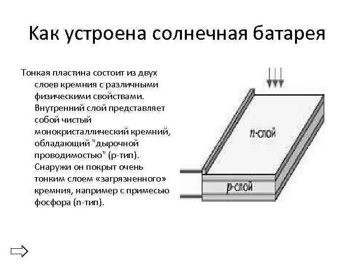 Kак устроена солнечная батарея Тонкая пластина состоит из двух слоев кремния с различными физическими