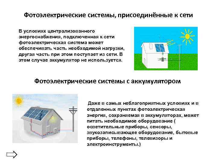 Фотоэлектрические системы, присоединённые к сети В условиях централизованного энергоснабжения, подключенная к сети фотоэлектрическая система