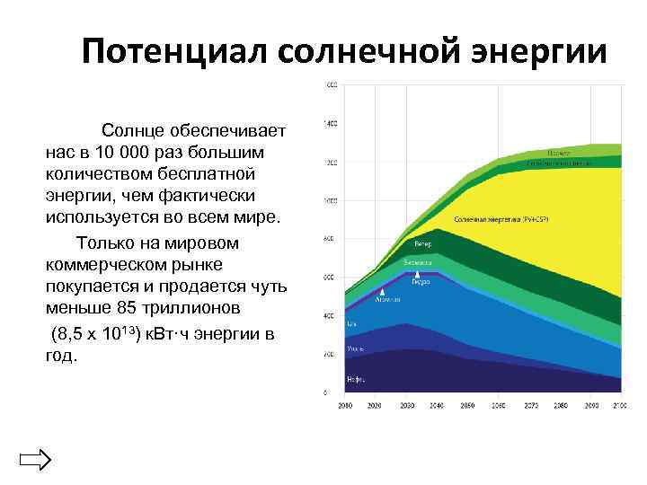 Потенциал солнечной энергии Солнце обеспечивает нас в 10 000 раз большим количеством бесплатной энергии,