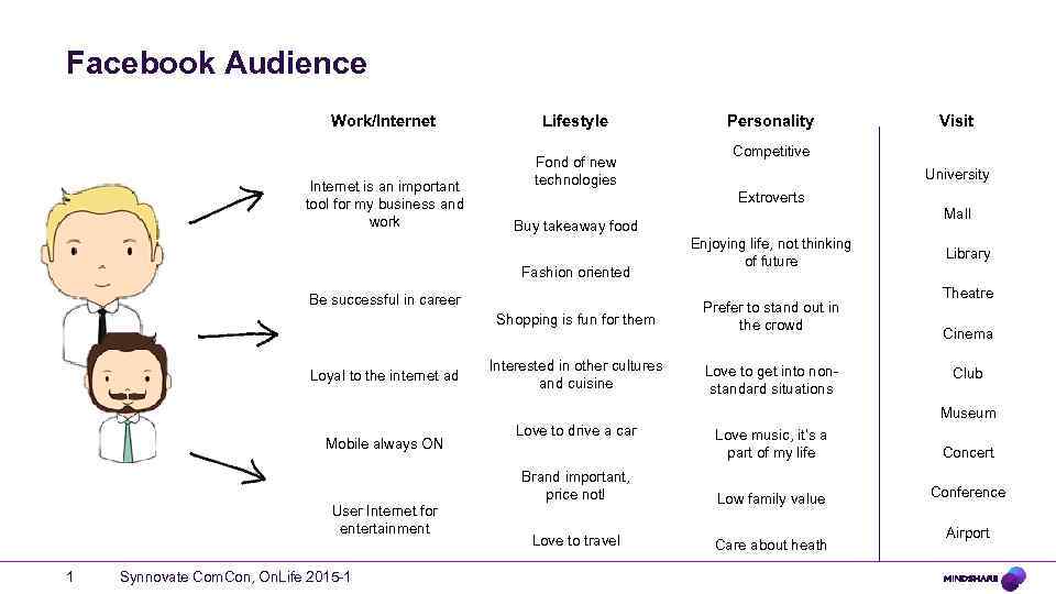 Facebook Audience Work/Internet is an important tool for my business and work Lifestyle Fond