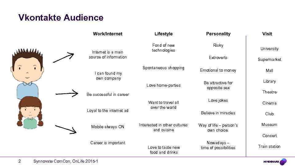 Vkontakte Audience Work/Internet is a main source of information Lifestyle Personality Fond of new