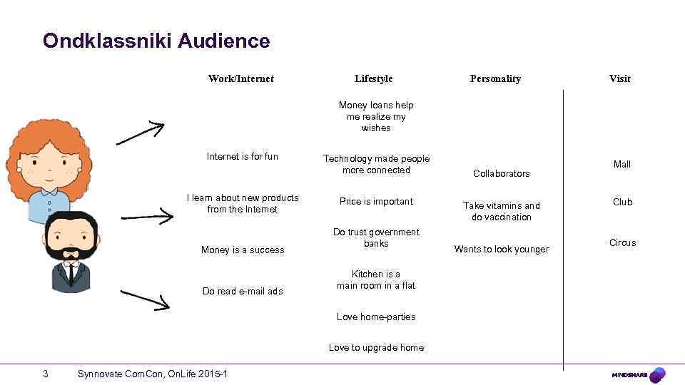 Ondklassniki Audience Work/Internet Lifestyle Personality Visit Money loans help me realize my wishes Internet