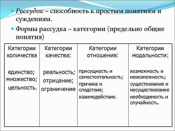  Рассудок – способность к простым понятиям и суждениям. Формы рассудка – категории (предельно