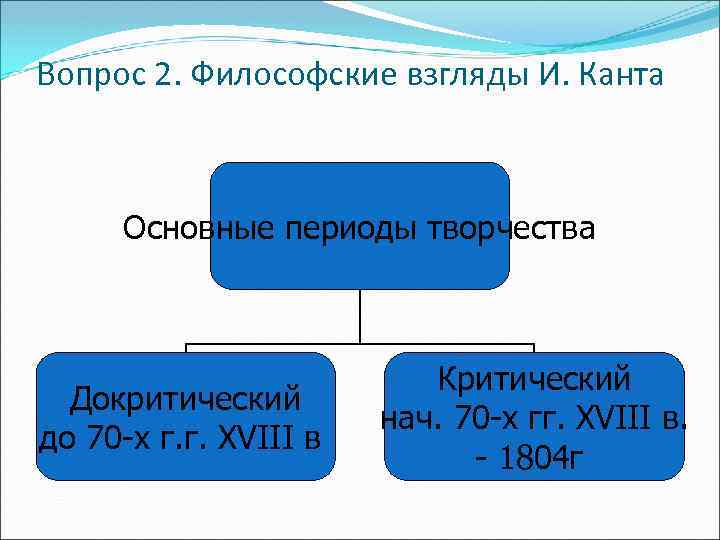 Вопрос 2. Философские взгляды И. Канта Основные периоды творчества Докритический до 70 -х г.