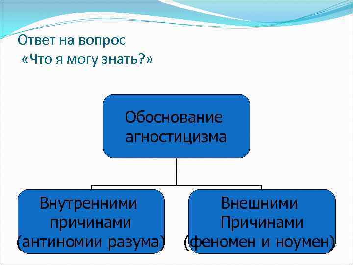 Ответ на вопрос «Что я могу знать? » Обоснование агностицизма Внутренними причинами (антиномии разума)