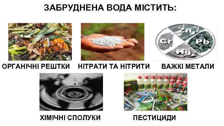 ЗАБРУДНЕНА ВОДА МІСТИТЬ: ОРГАНІЧНІ РЕШТКИ НІТРАТИ ТА НІТРИТИ ХІМІЧНІ СПОЛУКИ ВАЖКІ МЕТАЛИ ПЕСТИЦИДИ 