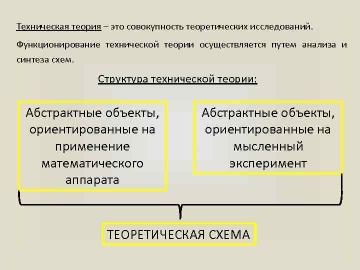 Техническая теория – это совокупность теоретических исследований. Функционирование технической теории осуществляется путем анализа и