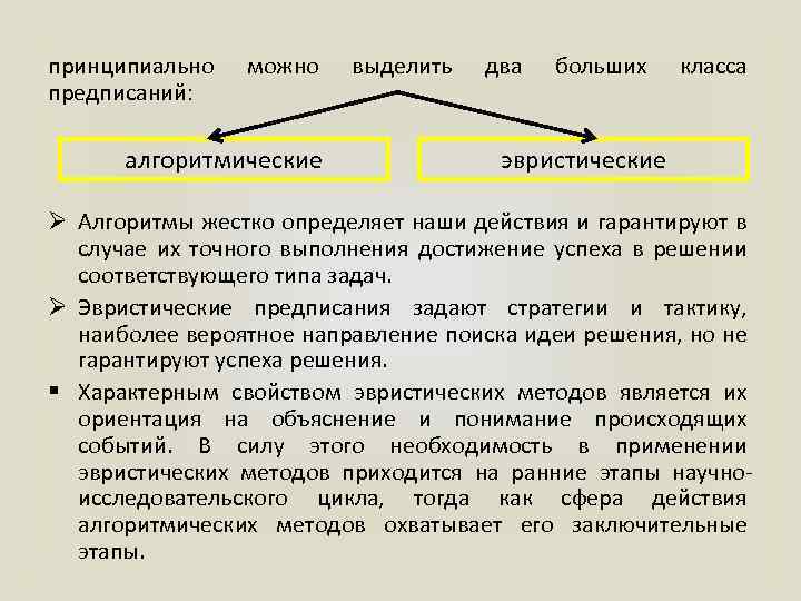  принципиально предписаний: можно алгоритмические выделить два больших класса эвристические Ø Алгоритмы жестко определяет