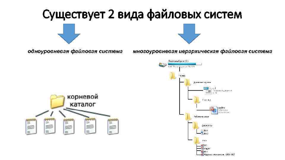 Графическое изображение иерархической файловой структуры называется