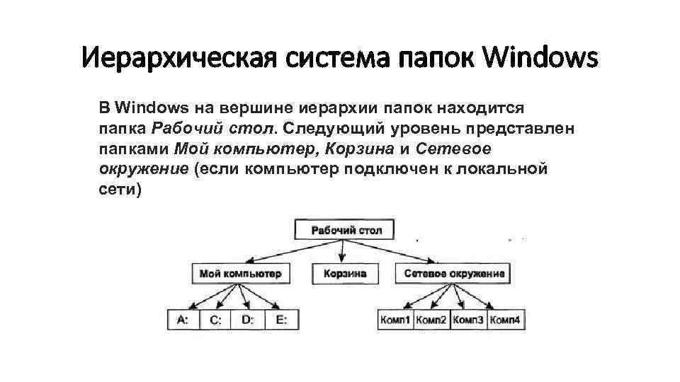 Система папок windows