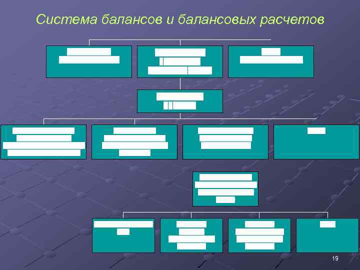 Система балансов и балансовых расчетов 19 