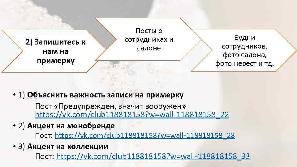 2) Запишитесь к нам на примерку Посты о сотрудниках и салоне Будни сотрудников, фото