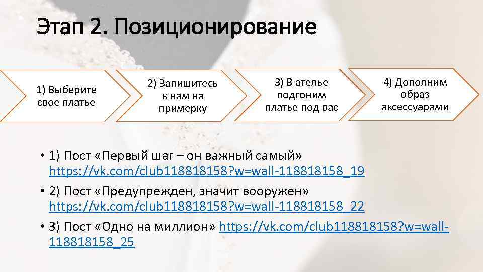 Этап 2. Позиционирование 1) Выберите свое платье 2) Запишитесь к нам на примерку 3)