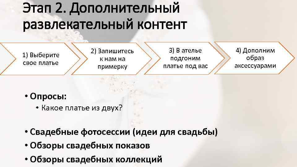 Этап 2. Дополнительный развлекательный контент 1) Выберите свое платье 2) Запишитесь к нам на