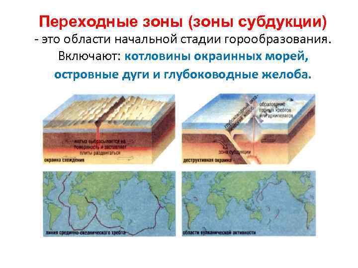 Переходные зоны (зоны субдукции) - это области начальной стадии горообразования. Включают: котловины окраинных морей,