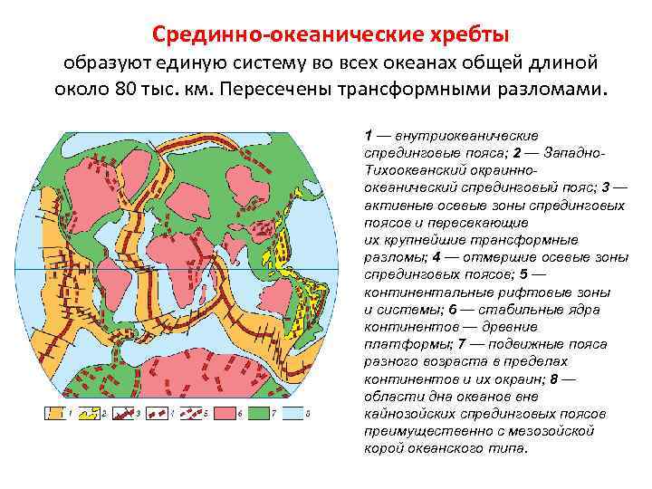 Срединно-океанические хребты образуют единую систему во всех океанах общей длиной около 80 тыс. км.