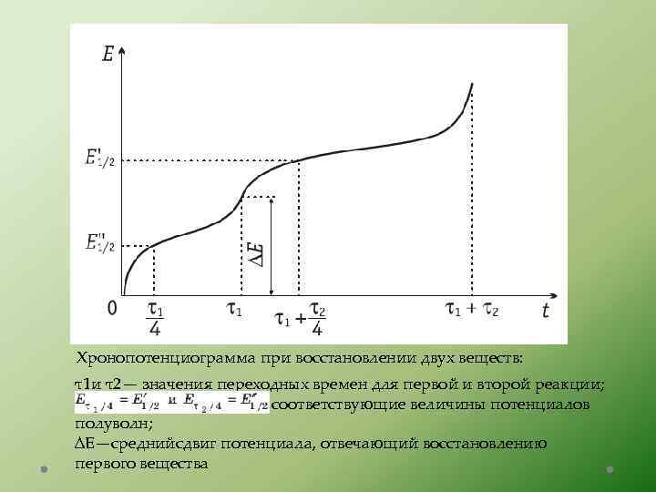 Хронопотенциограмма при восстановлении двух веществ: τ1 и τ2— значения переходных времен для первой и