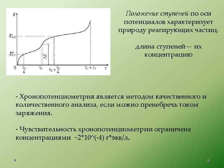 Положение ступеней по оси потенциалов характеризует природу реагирующих частиц, длина ступеней— их концентрацию -