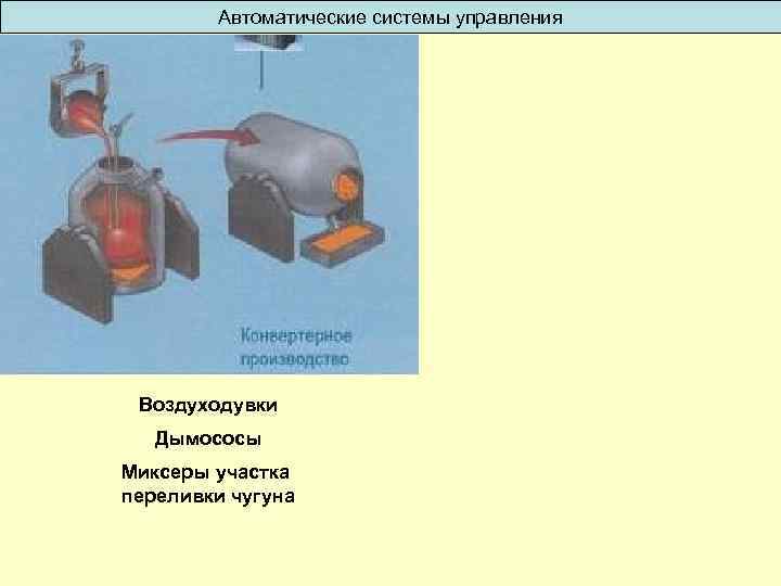 Автоматические системы управления Воздуходувки Дымососы Миксеры участка переливки чугуна 