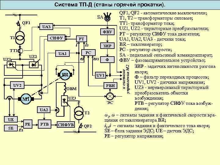 Система ТП-Д (станы горячей прокатки). к системе управления М 2 QF 1, QF 2