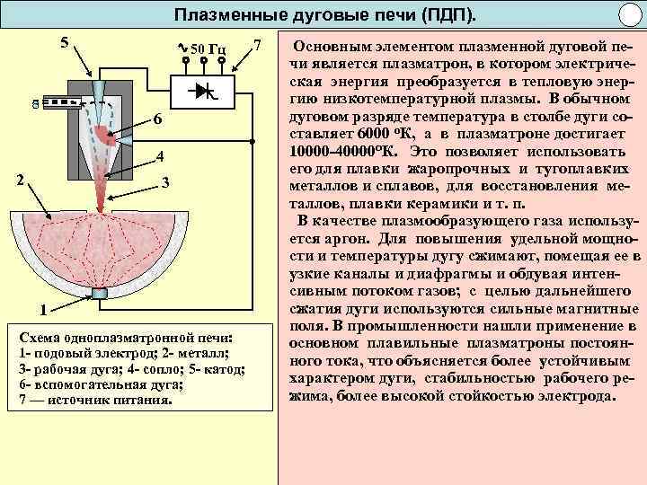 Электродуговая печь презентация