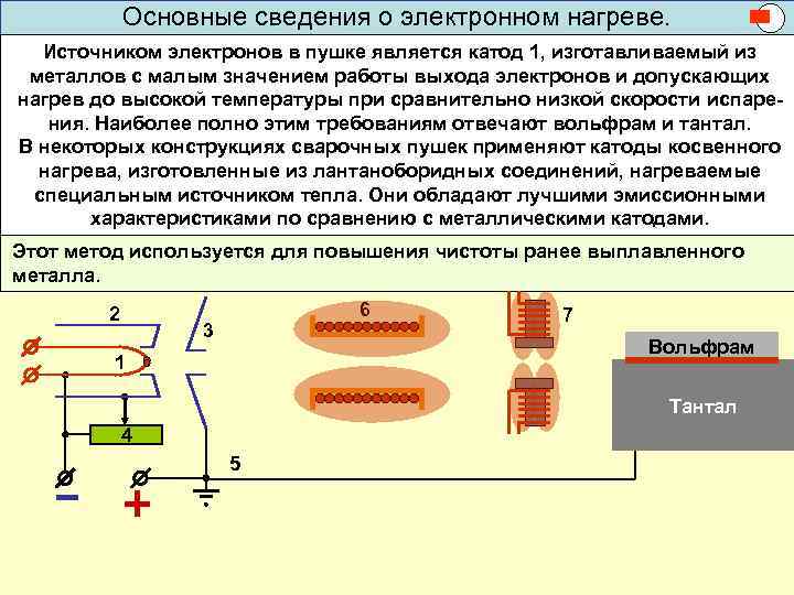 Основные сведения о электронном нагреве. Источником электронов в пушке является катод 1, изготавливаемый из