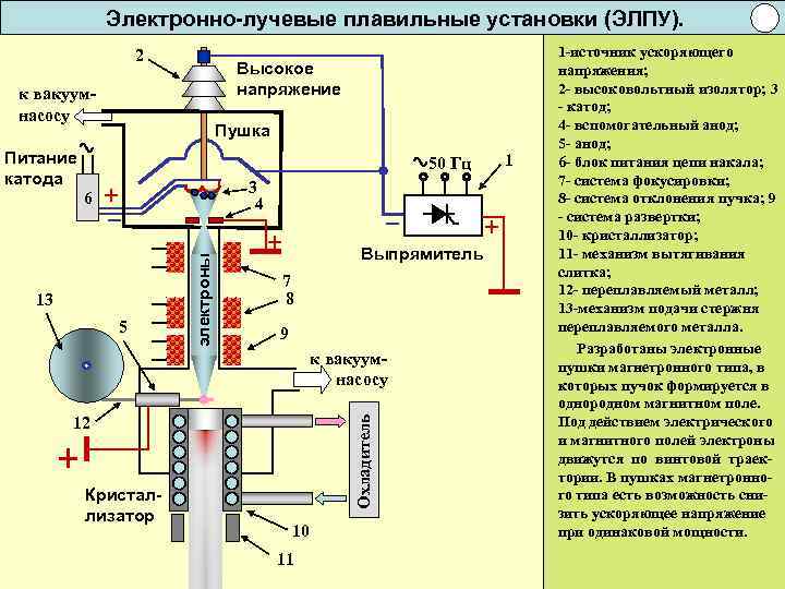 Ee1000 eckerle дренажная помпа схема подключения