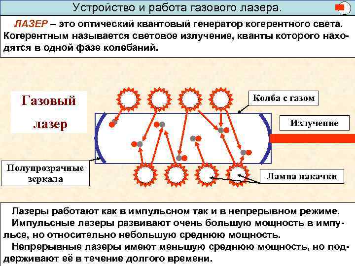 Схема квантового генератора