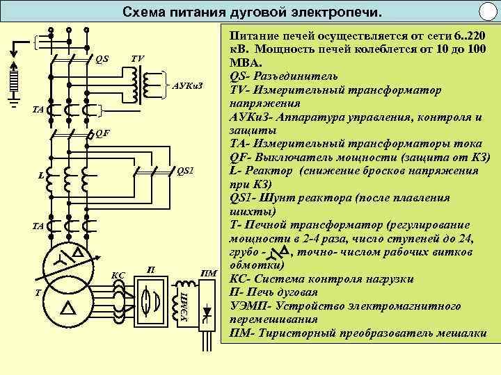 Qf на схеме