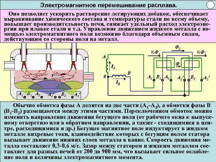 Электромагнитное перемешивание расплава. Оно позволяет ускорить растворение легирующих добавок, обеспечивает выравнивание химического состава и