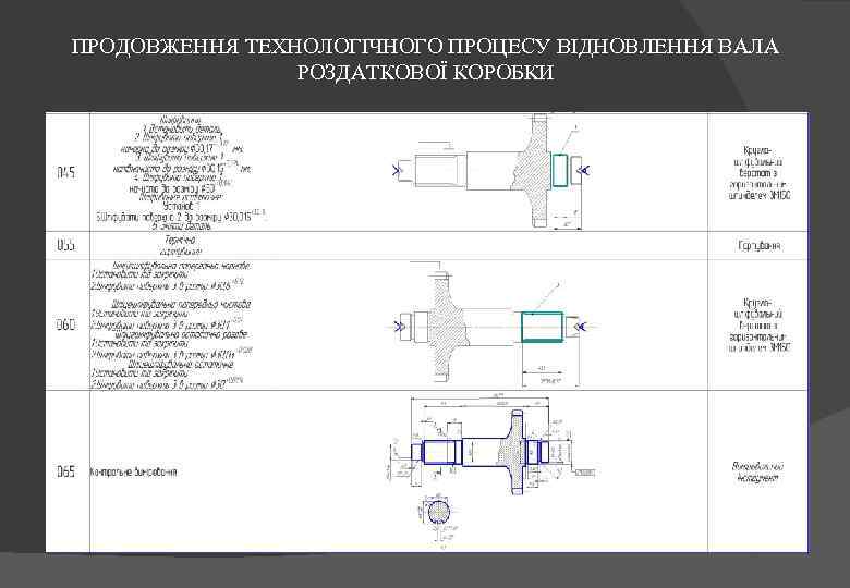 ПРОДОВЖЕННЯ ТЕХНОЛОГІЧНОГО ПРОЦЕСУ ВІДНОВЛЕННЯ ВАЛА РОЗДАТКОВОЇ КОРОБКИ 