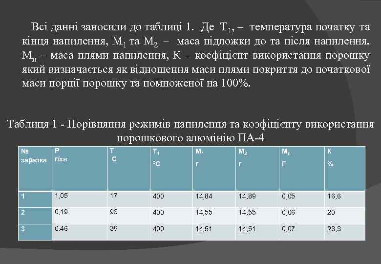 Всі данні заносили до таблиці 1. Де Т 1, – температура початку та кінця