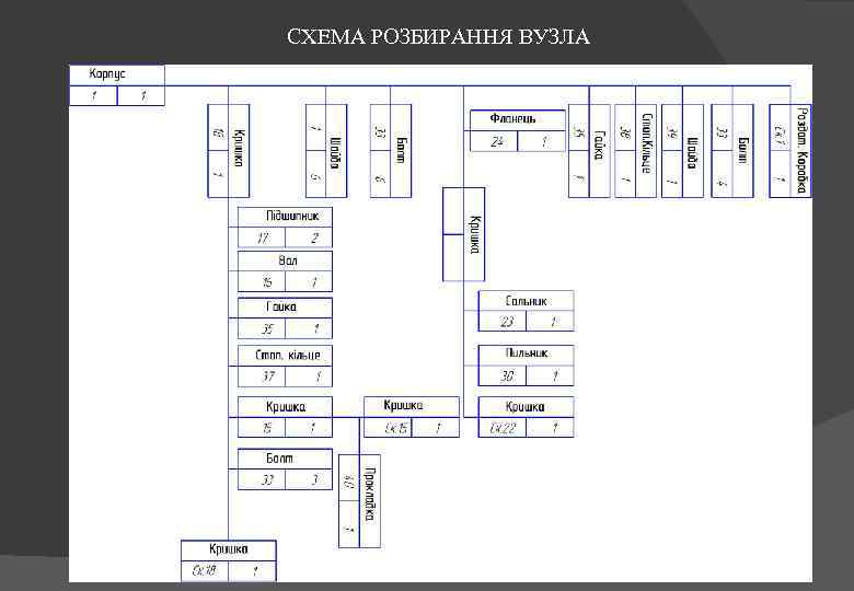 СХЕМА РОЗБИРАННЯ ВУЗЛА 