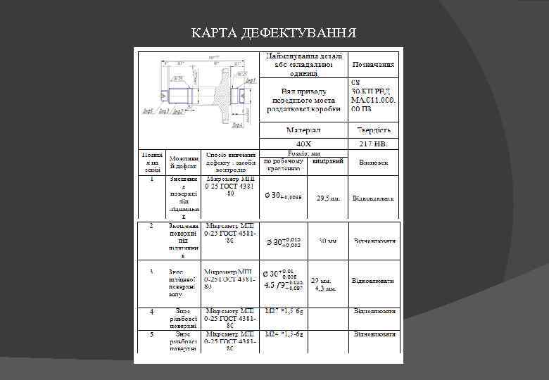 КАРТА ДЕФЕКТУВАННЯ 