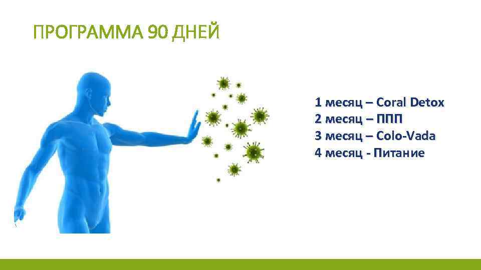 ПРОГРАММА 90 ДНЕЙ 1 месяц – Coral Detox 2 месяц – ППП 3 месяц