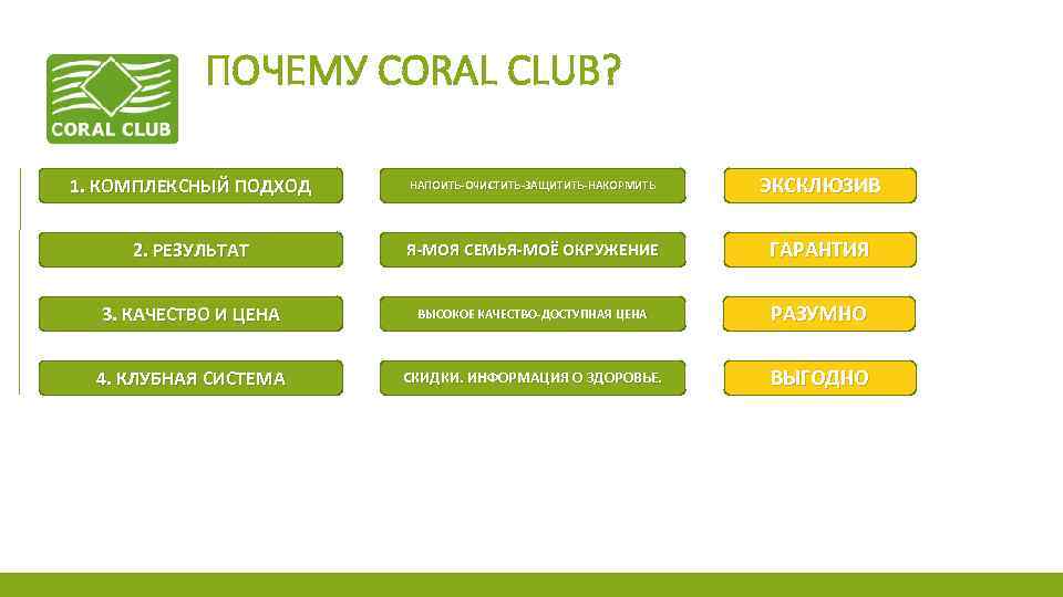 ПОЧЕМУ CORAL CLUB? 1. КОМПЛЕКСНЫЙ ПОДХОД НАПОИТЬ-ОЧИСТИТЬ-ЗАЩИТИТЬ-НАКОРМИТЬ ЭКСКЛЮЗИВ 2. РЕЗУЛЬТАТ Я-МОЯ СЕМЬЯ-МОЁ ОКРУЖЕНИЕ ГАРАНТИЯ