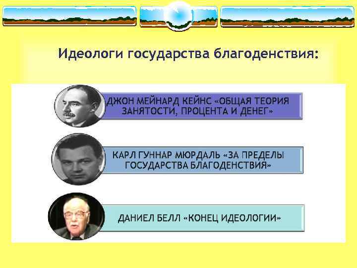Идеологи государства благоденствия: 