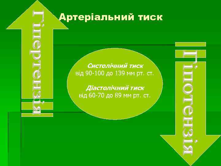 Артеріальний тиск Систолічний тиск від 90 -100 до 139 мм рт. ст. Діастолічний тиск