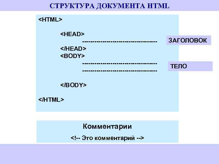 СТРУКТУРА ДОКУМЕНТА HTML <HTML> <HEAD> ------------------</HEAD> <BODY> ------------------------------------</BODY> </HTML> Комментарии <!-- Это комментарий -->